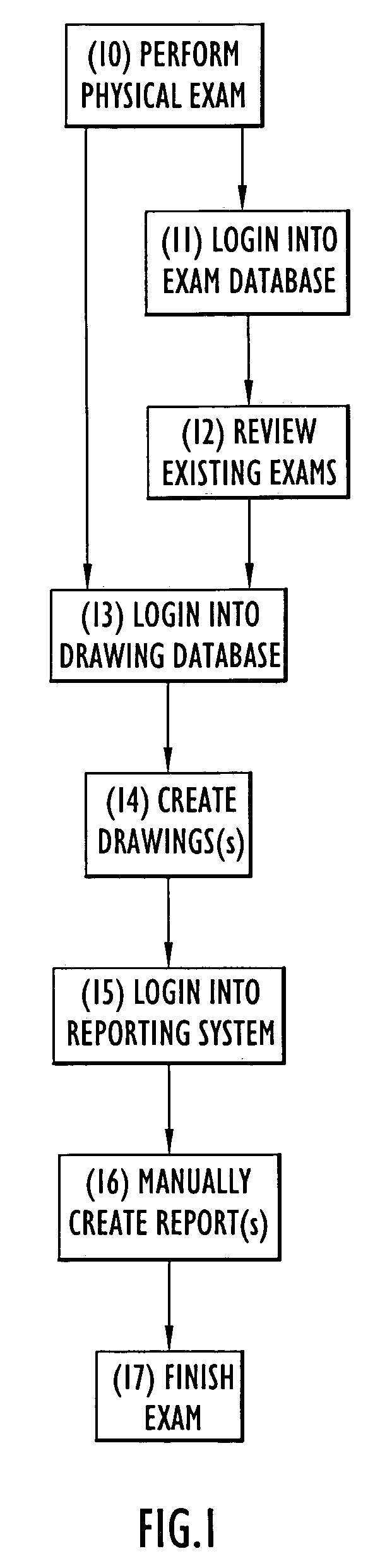 System and method for automated report generation of ophthalmic examinations from digital drawings