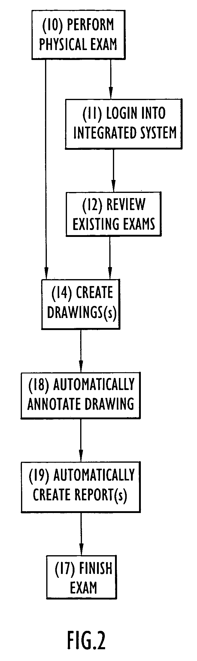 System and method for automated report generation of ophthalmic examinations from digital drawings