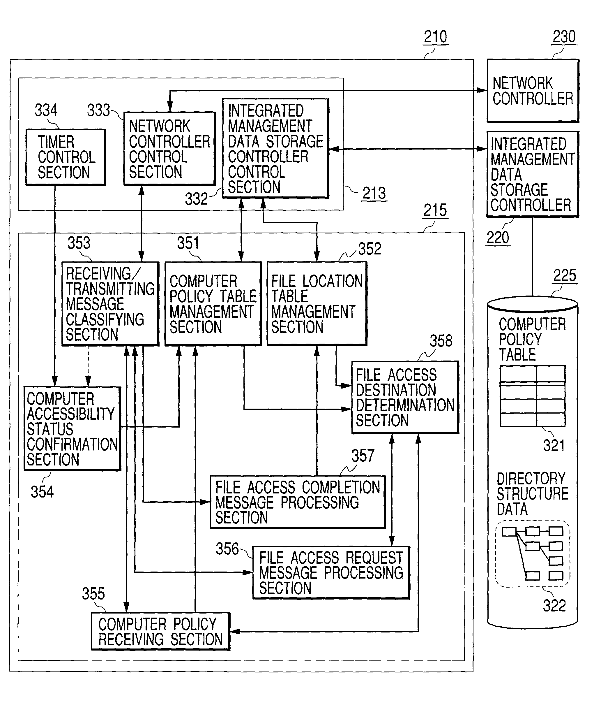 Storage management integrated system and storage control method for storage management integrated system