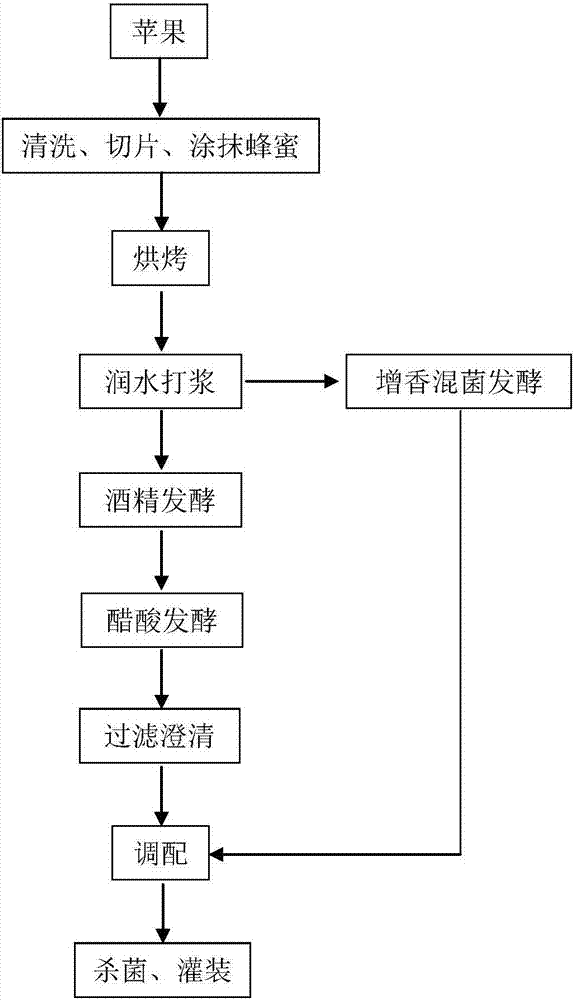 Baked apple vinegar drink and production method thereof