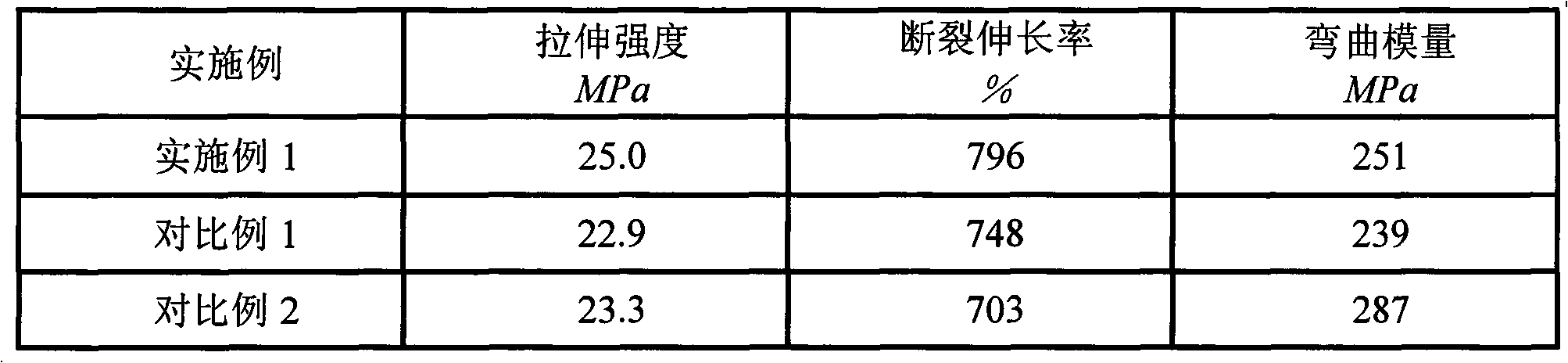 Method for preparing long chain branched polyethylene