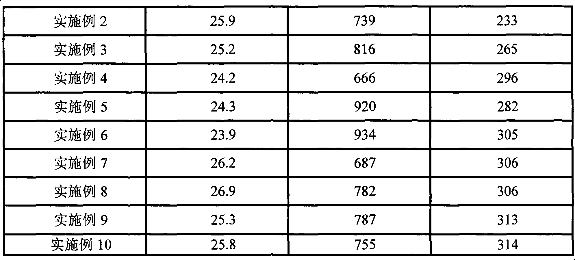 Method for preparing long chain branched polyethylene