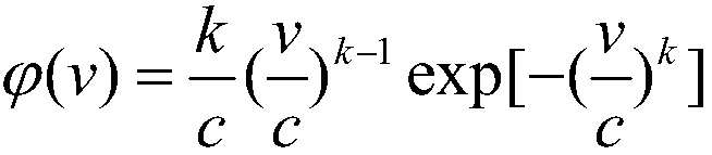 Hybrid energy storage configuration method for distribution network in high-proportion uncertain power supply scene