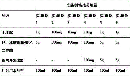 Pharmaceutical composition containing butylphthalide and novel solubilizer