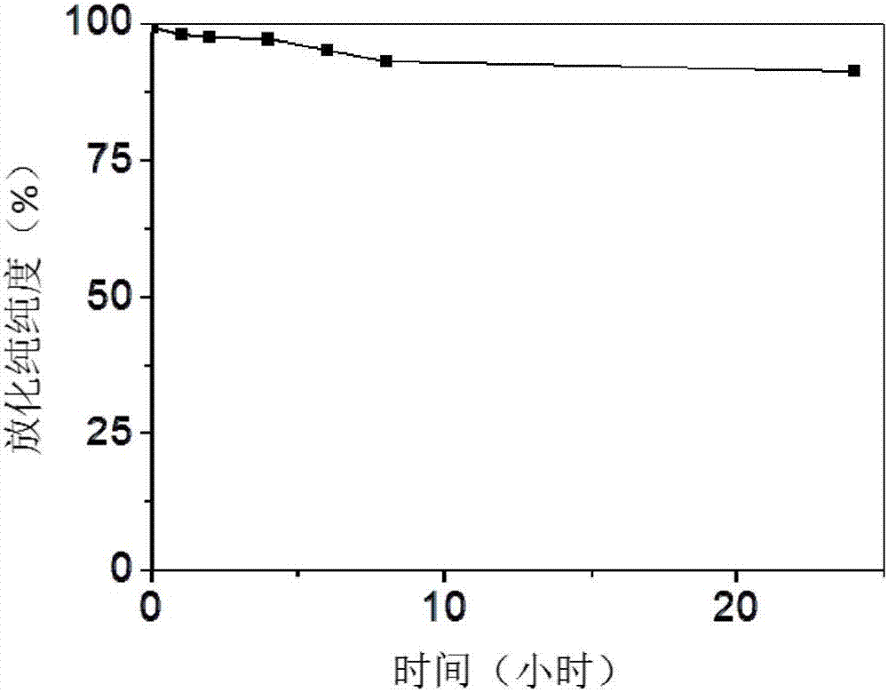 Magnetic resonance/nuclear medicine bimodal molecular imaging probe and preparing method thereof