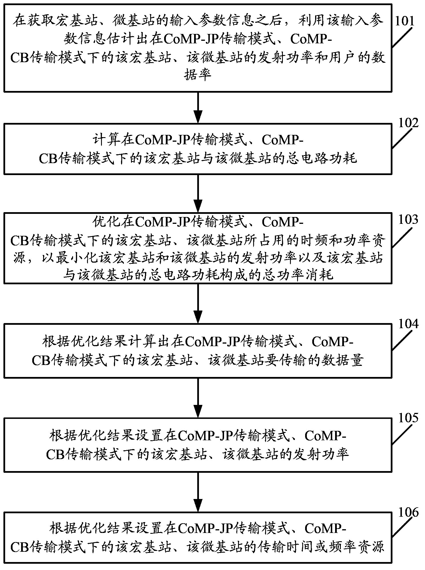 Cooperative transmission method and device in heterogeneous network