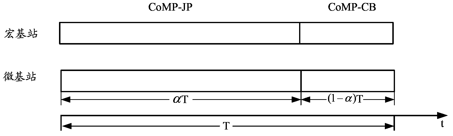 Cooperative transmission method and device in heterogeneous network