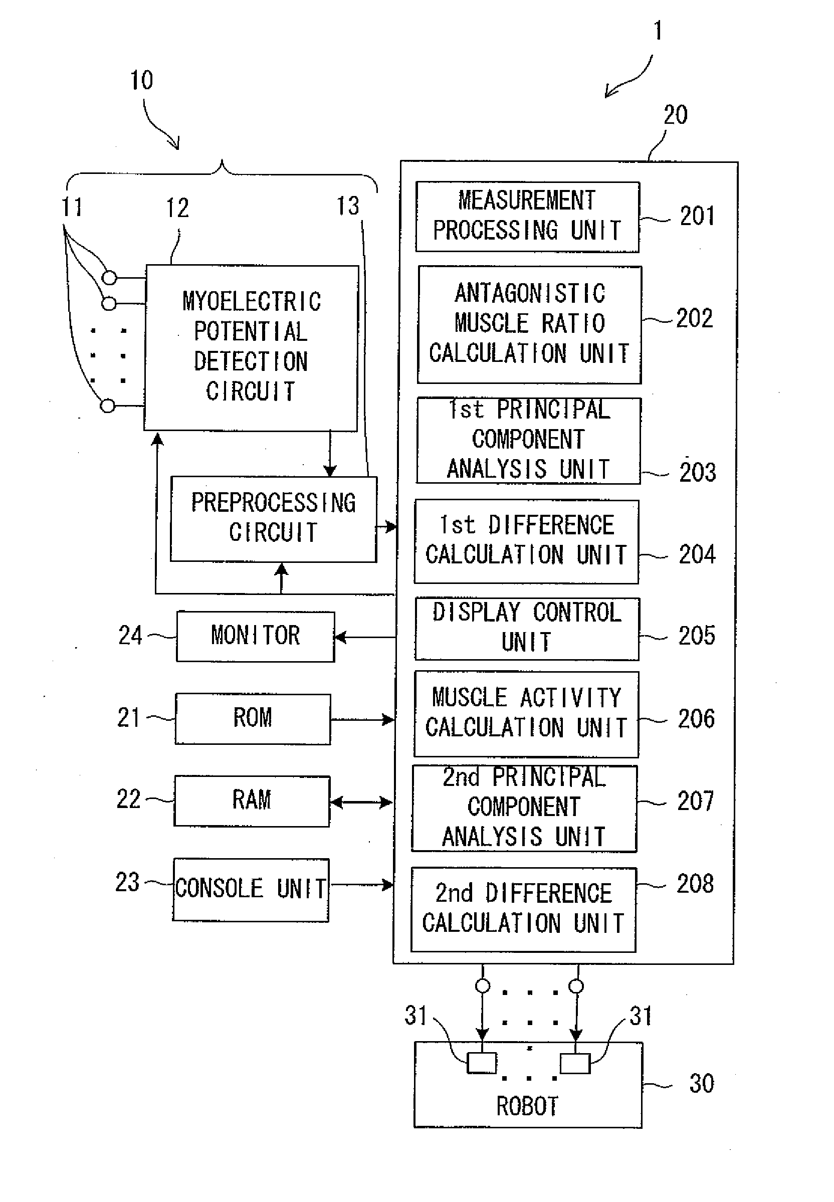 Muscle synergy analysis method, muscle synergy analyzer, and muscle synergy interface