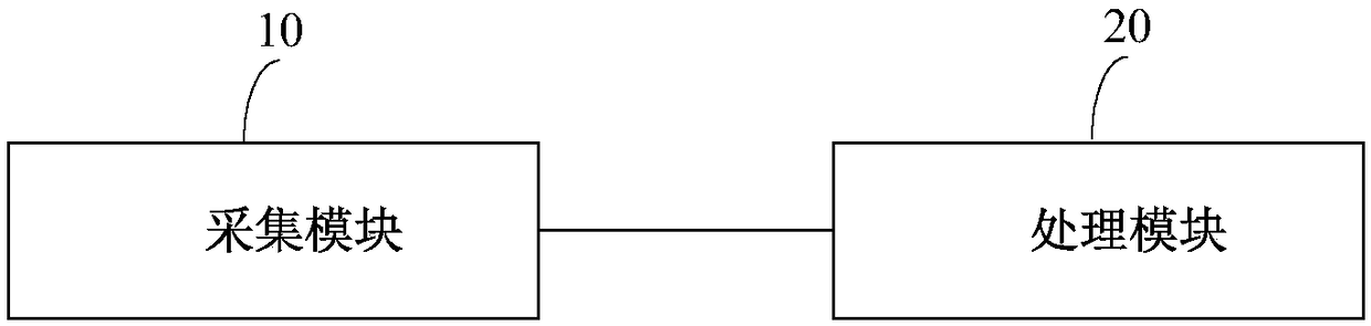 Lip-reading recognition method and mobile terminal