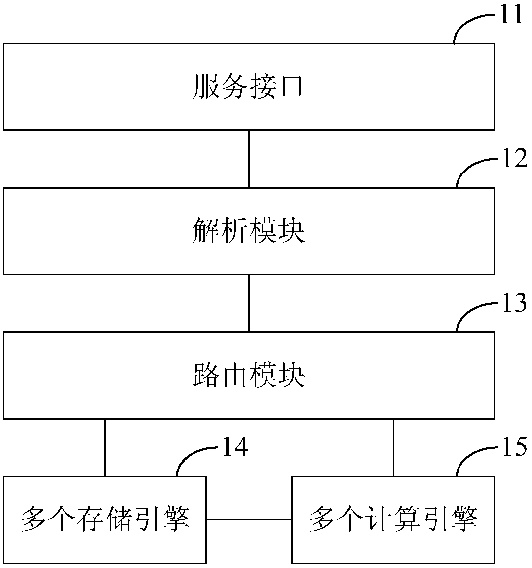 Real-time processing method and device based on big data