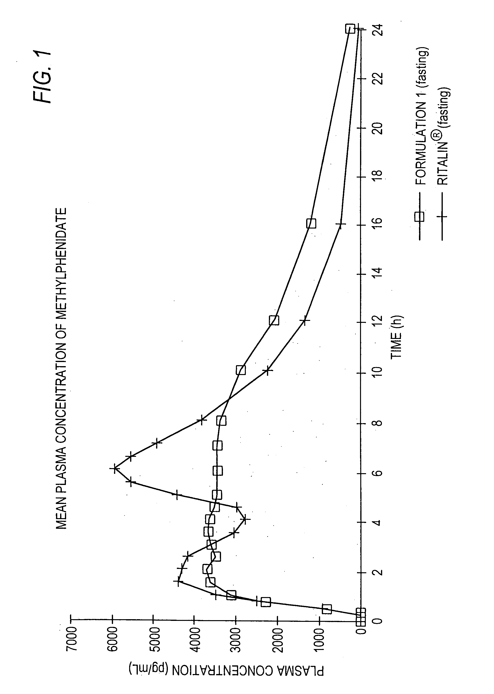 Controlled/modified release oral methylphenidate formulations