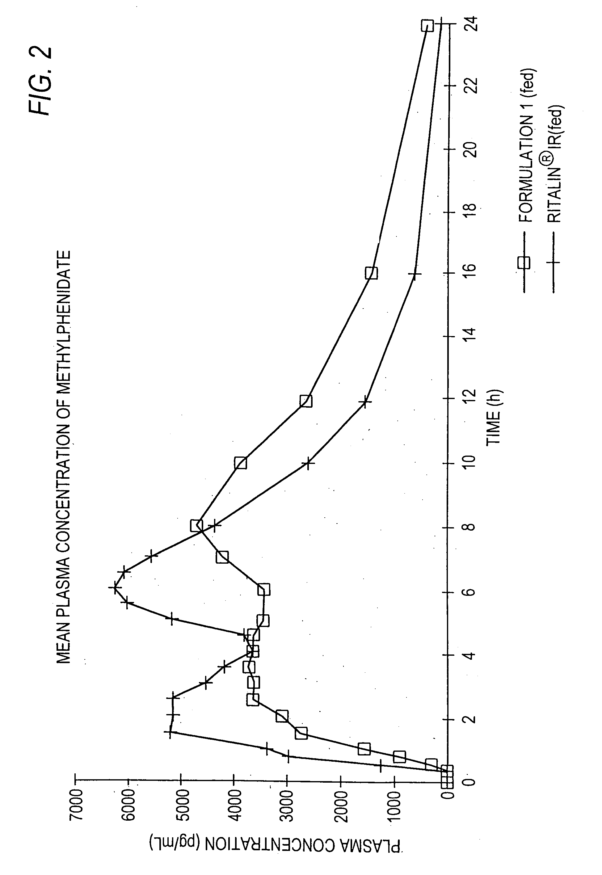 Controlled/modified release oral methylphenidate formulations