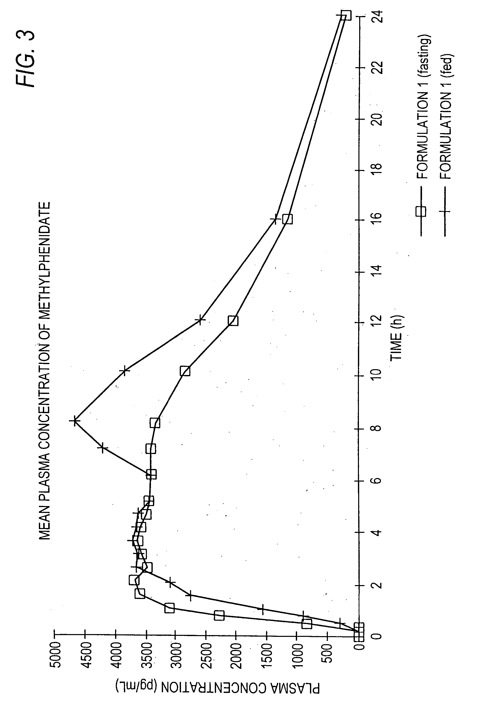 Controlled/modified release oral methylphenidate formulations