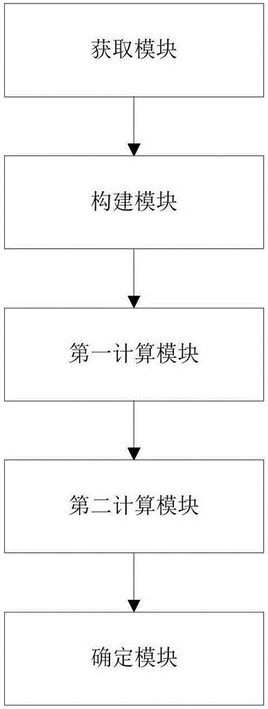 Power utilization behavior electricity theft prevention diagnosis method and device based on dynamic grid outliers