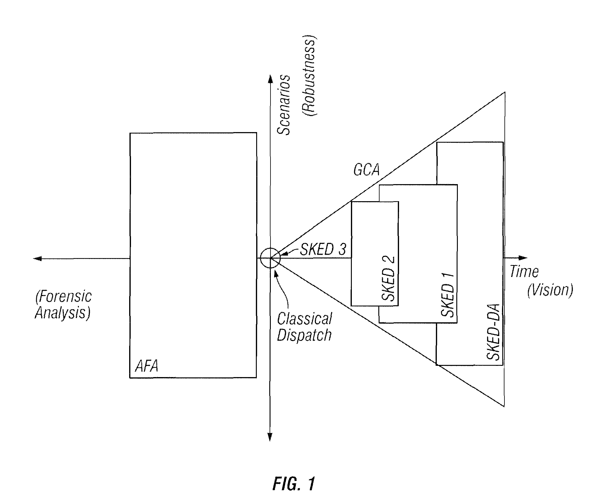 Multi-interval dispatch method for enabling dispatchers in power grid control centers to manage changes