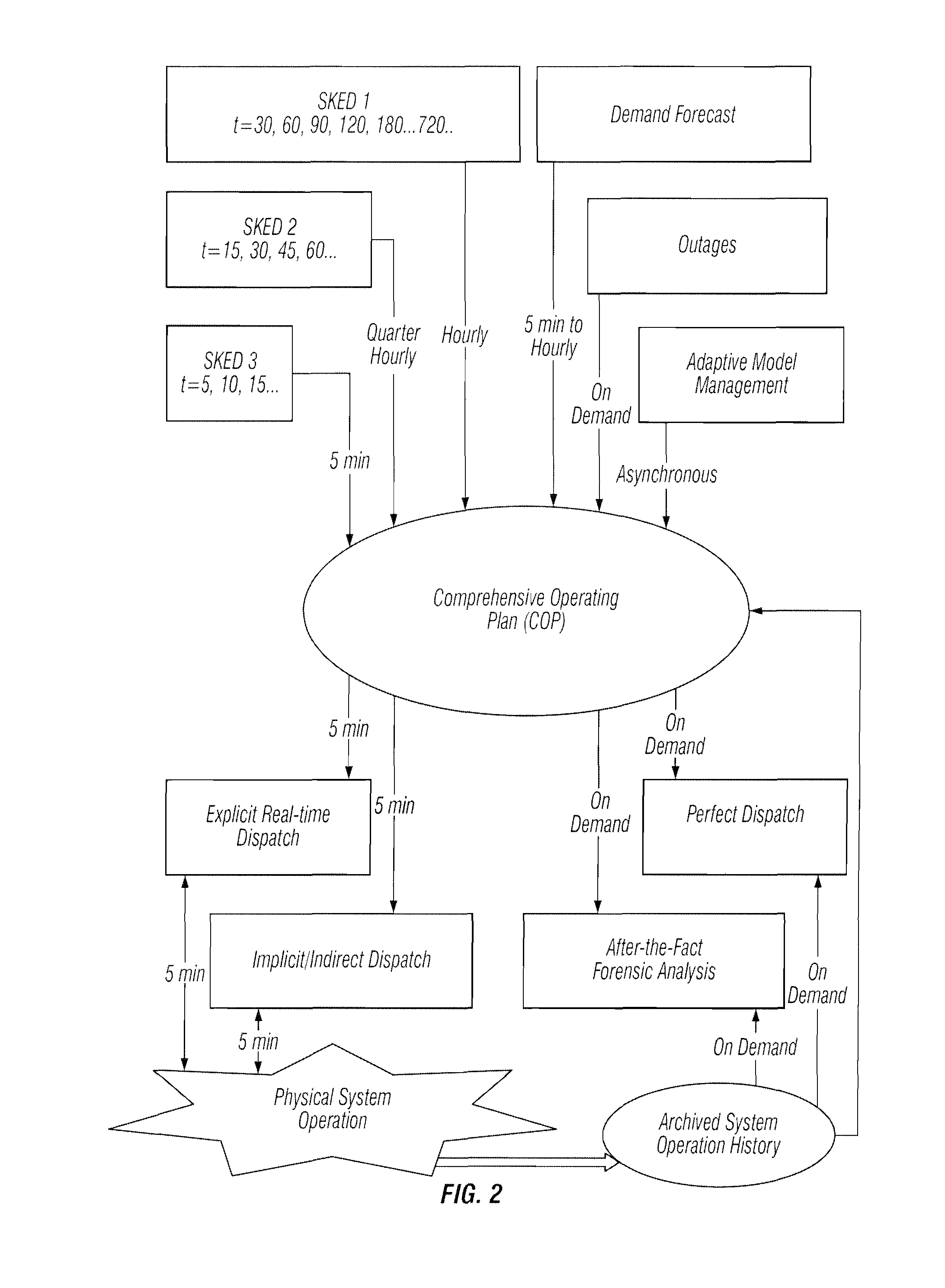 Multi-interval dispatch method for enabling dispatchers in power grid control centers to manage changes