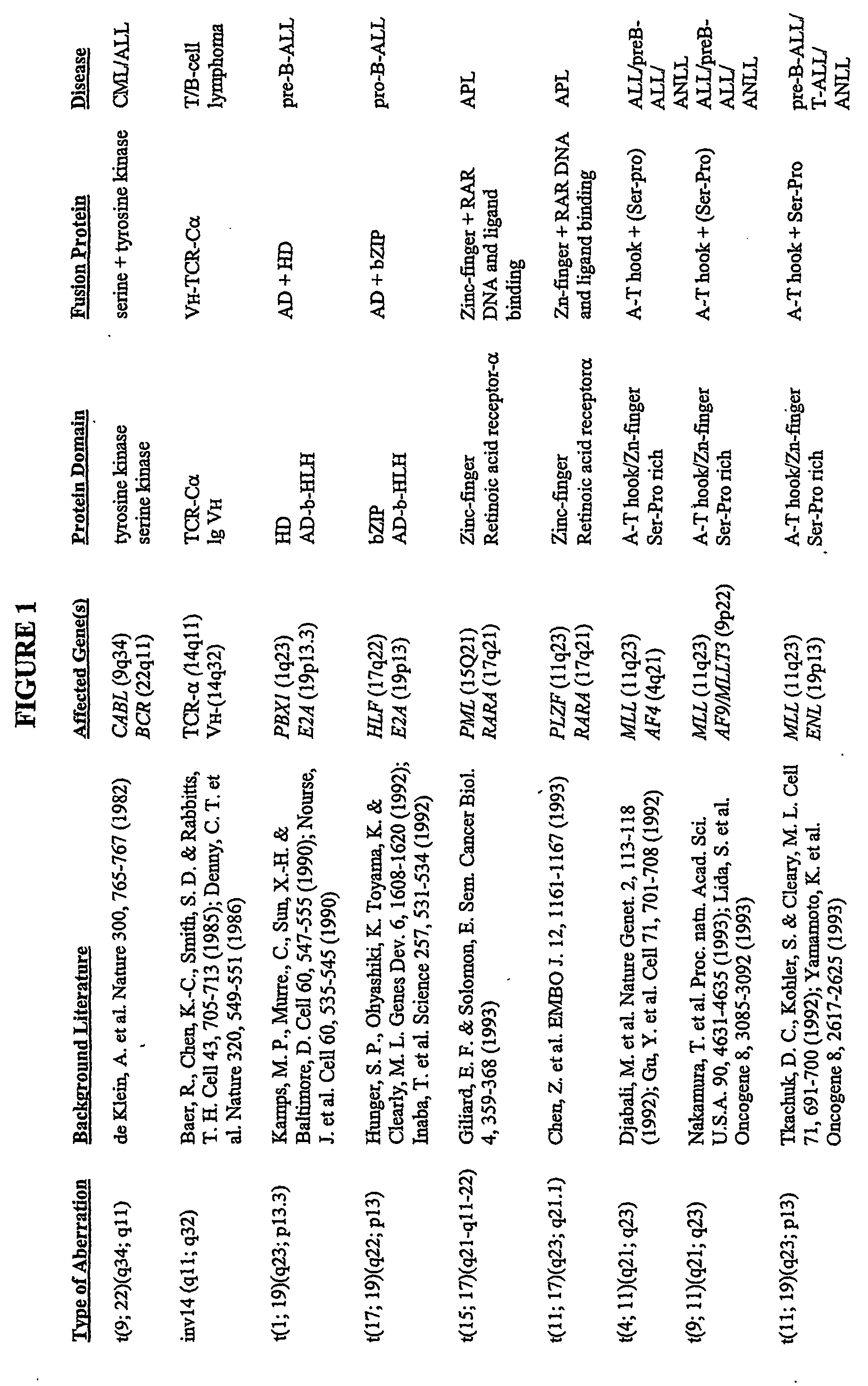 Methods for treating genetically- defined proliferative disorders with hsp90 inhibitors