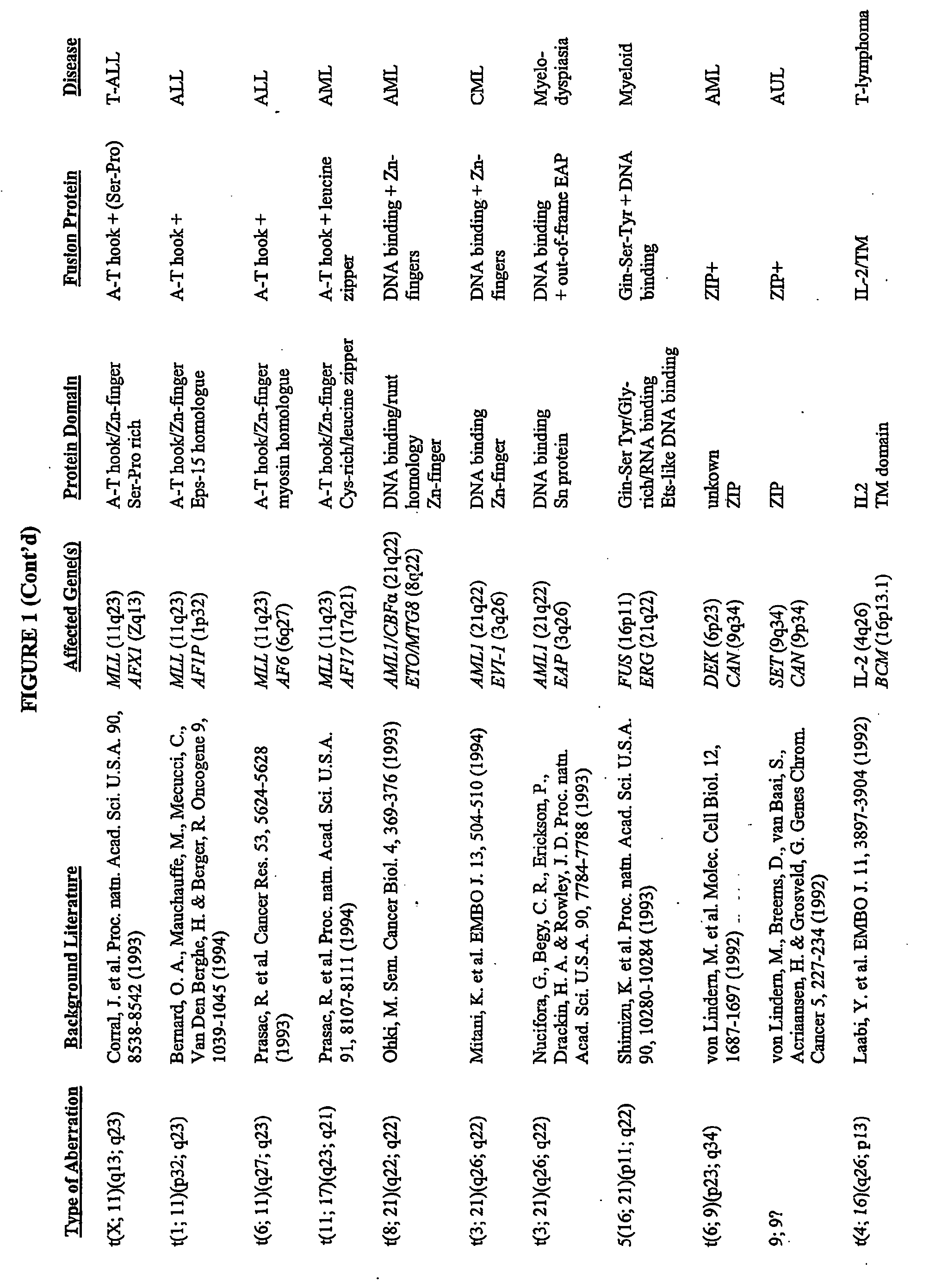 Methods for treating genetically- defined proliferative disorders with hsp90 inhibitors