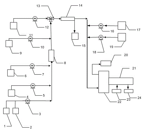 Device for measuring zinc in water by virtue of flow injection spectrophotometry and method for measuring zinc in water