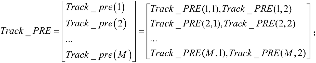 Opportunistic array radar tracking communication integrated array resource allocation method