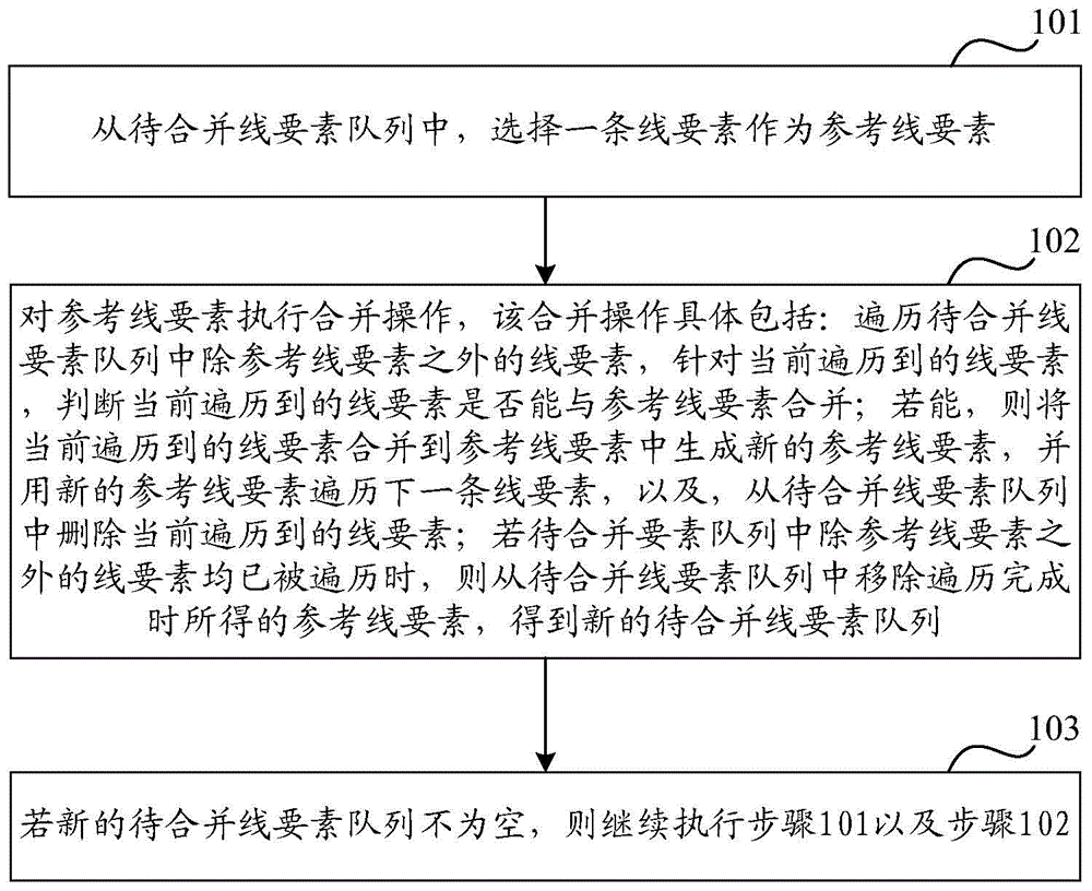 Method and device for combining line element in electronic map