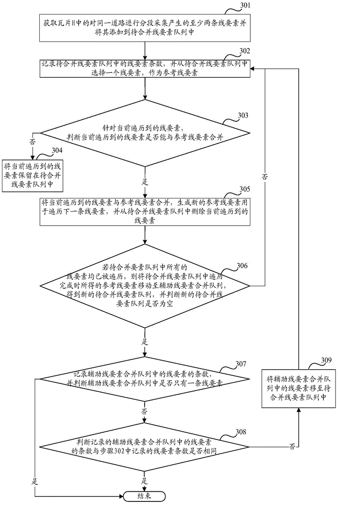 Method and device for combining line element in electronic map