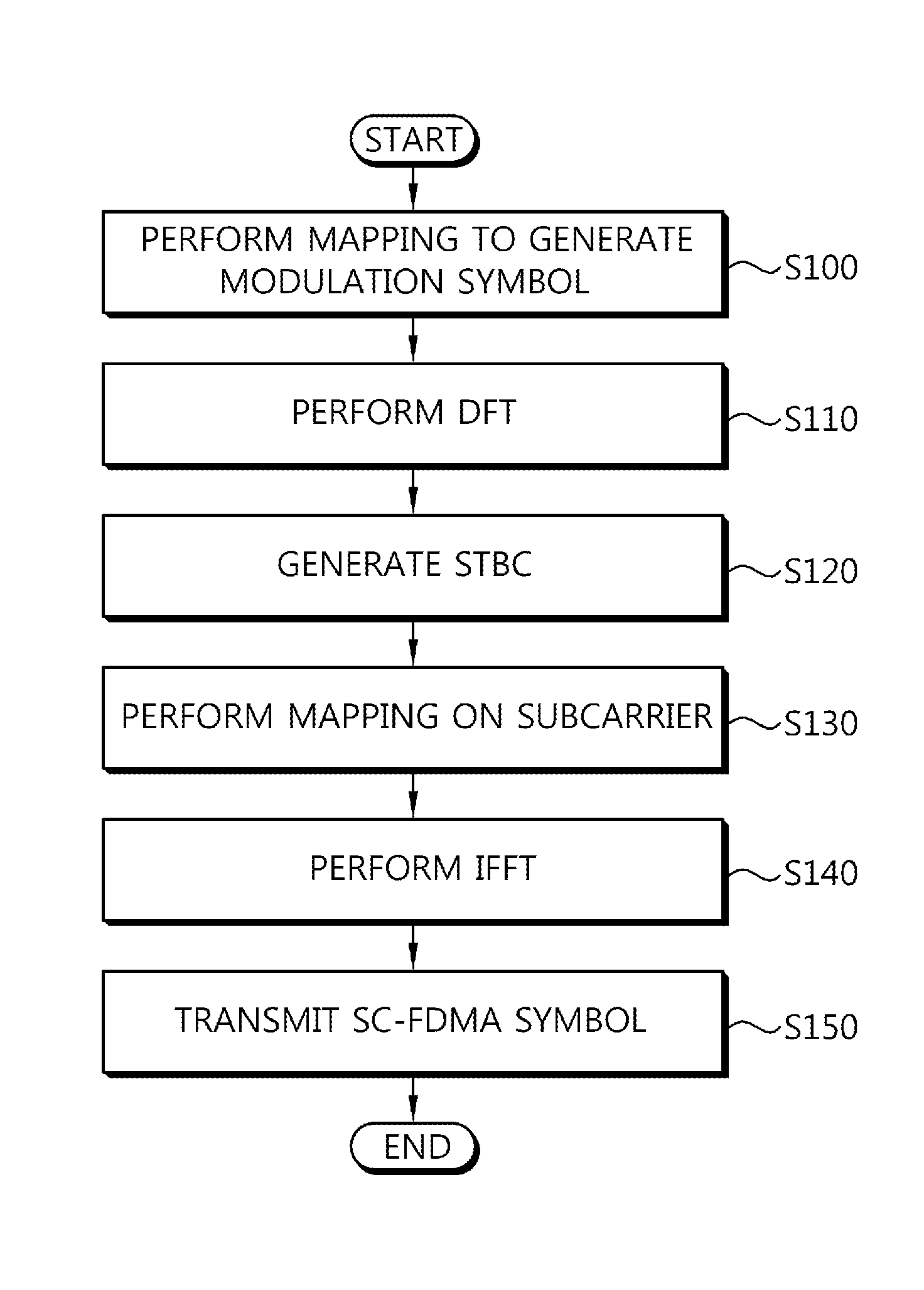 Data transmission method using STBC scheme