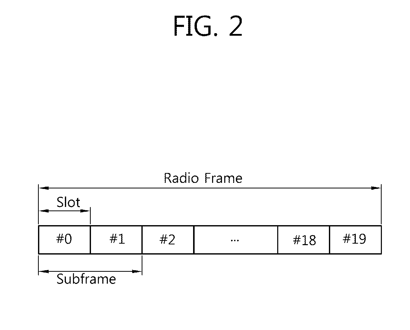 Data transmission method using STBC scheme