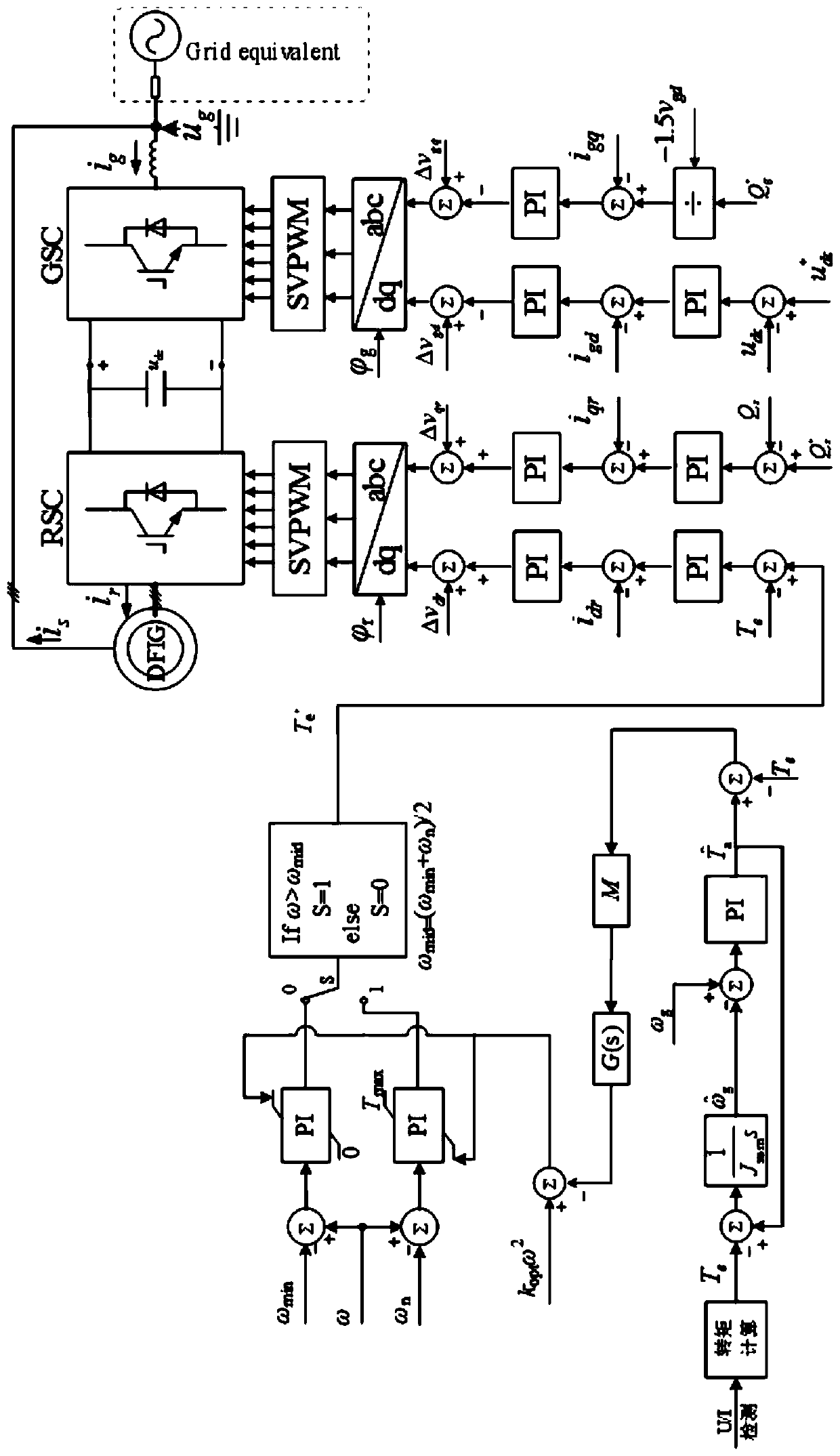 A frequency division control method and control system for a variable speed wind turbine