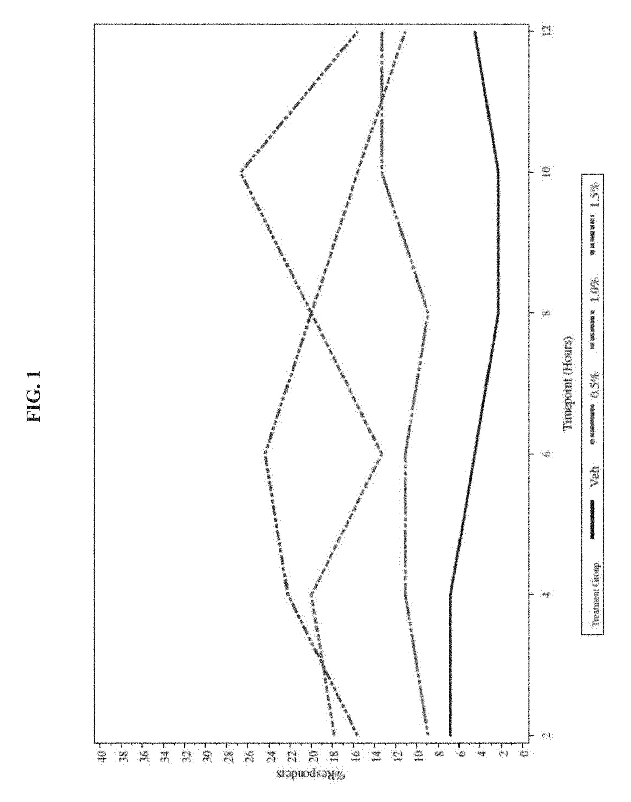 Stabilized oxymetazoline formulations and their uses