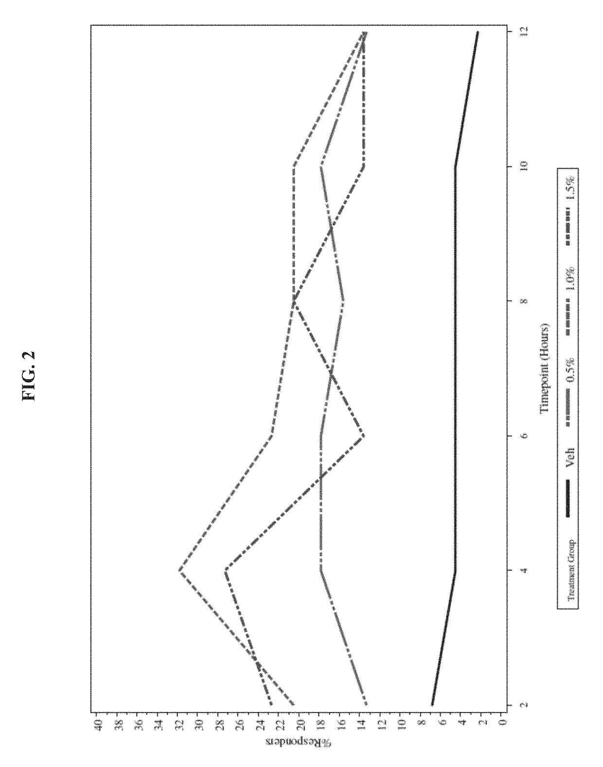 Stabilized oxymetazoline formulations and their uses