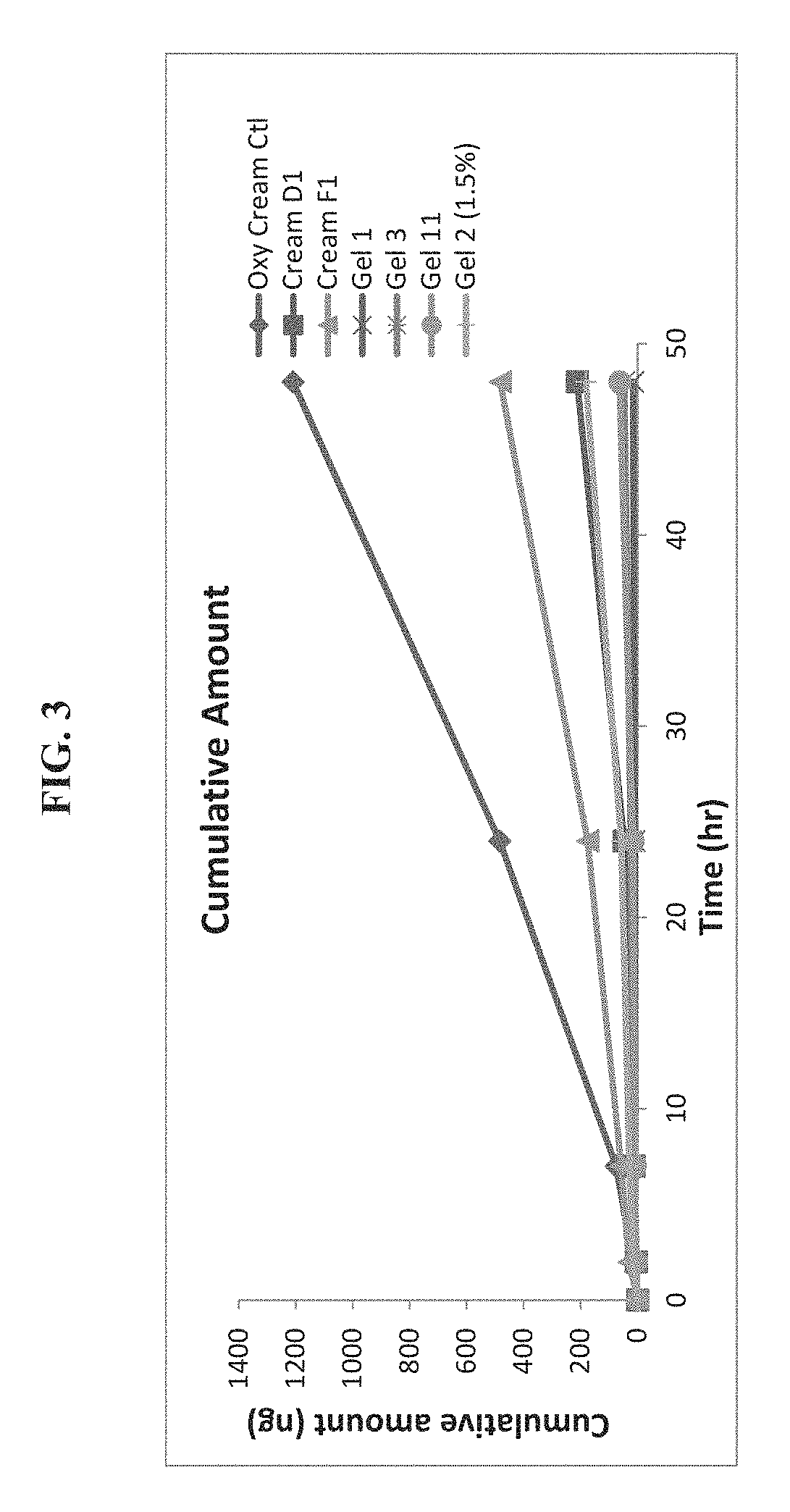 Stabilized oxymetazoline formulations and their uses