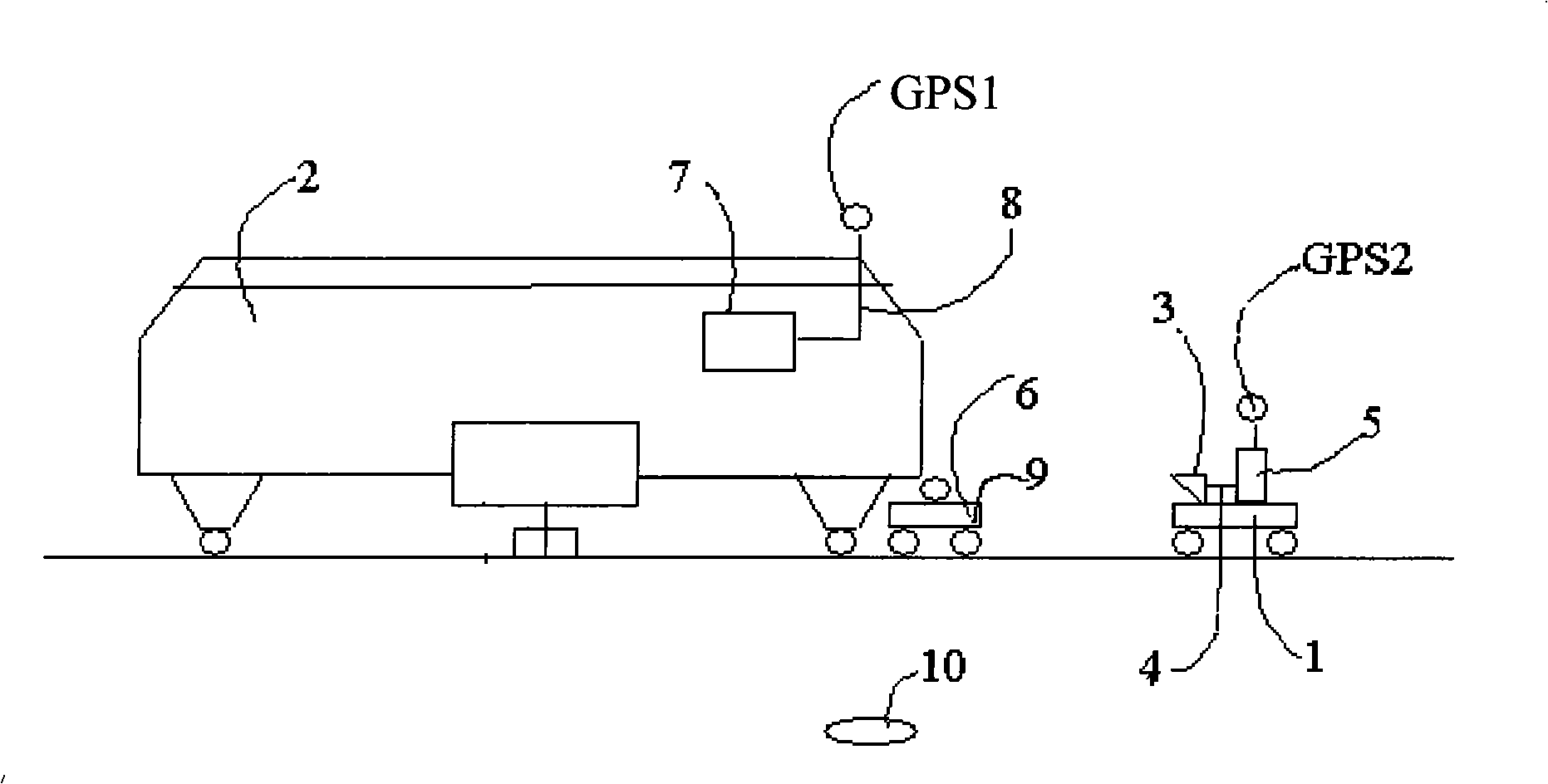 Track curve parameter measuring device and method