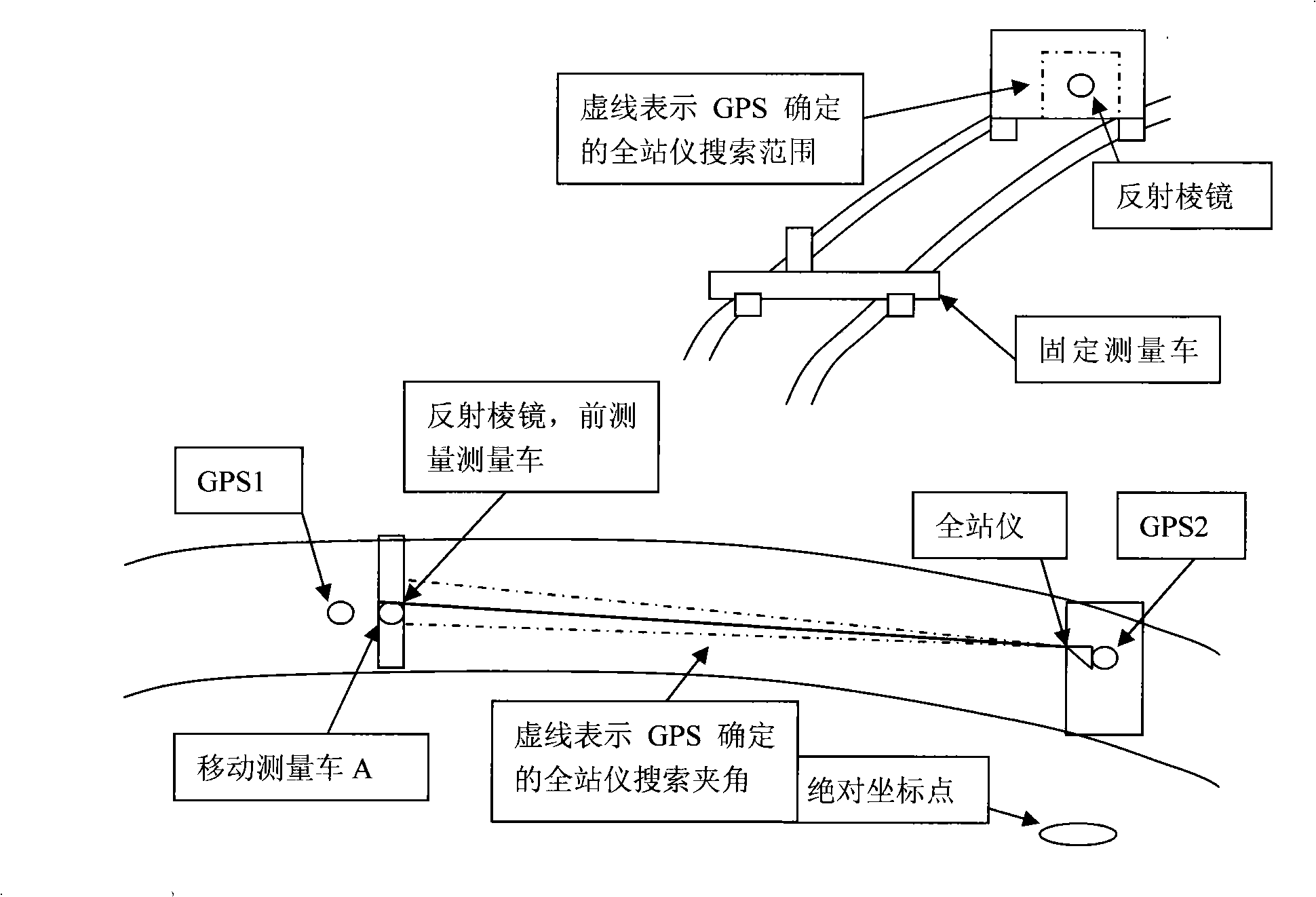 Track curve parameter measuring device and method