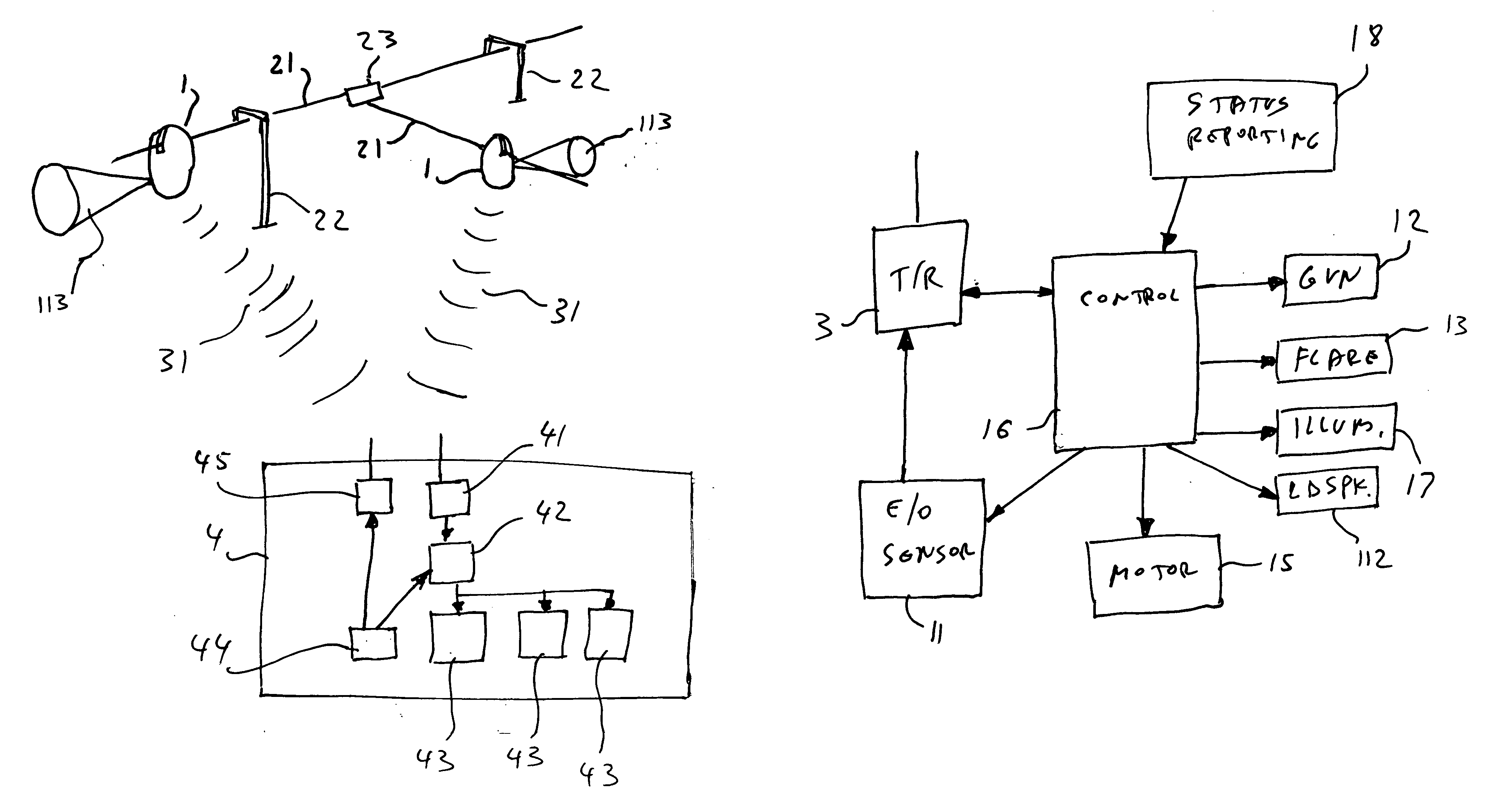 Security system and method