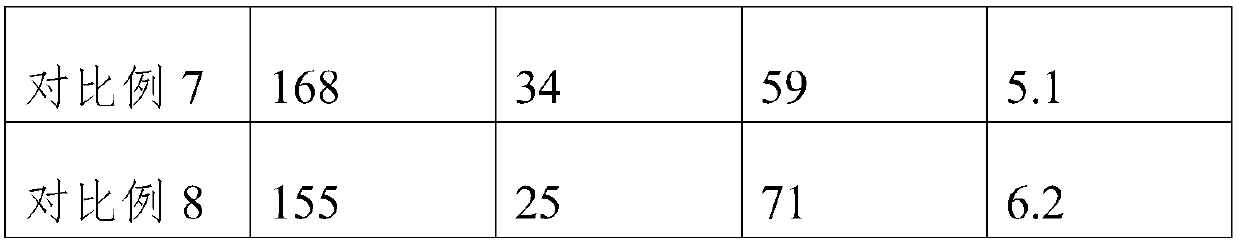 Foaming agent for foam concrete and preparation method thereof