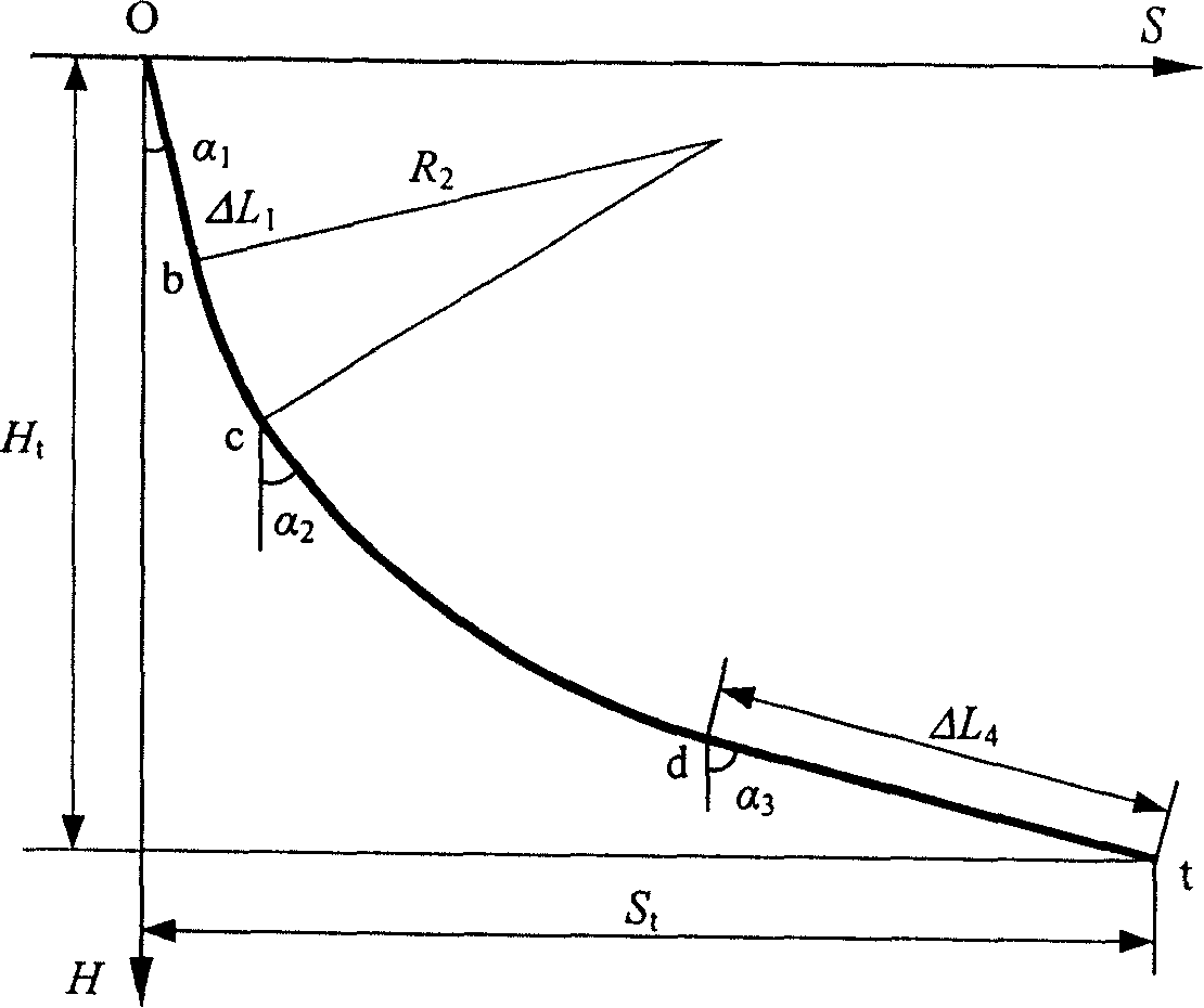 Funicular curve well drilling rail design method using stratum natural deflecting rule