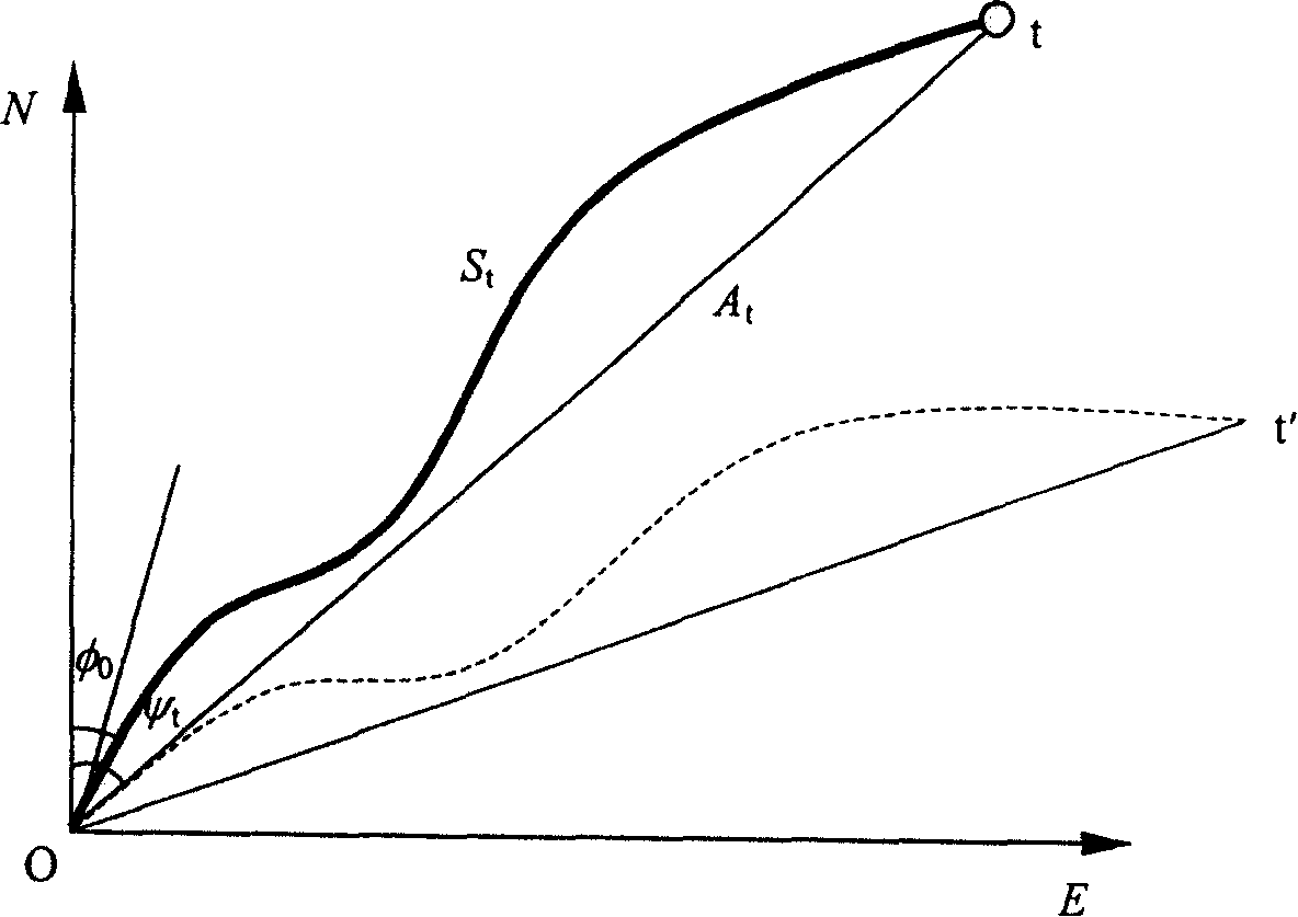 Funicular curve well drilling rail design method using stratum natural deflecting rule