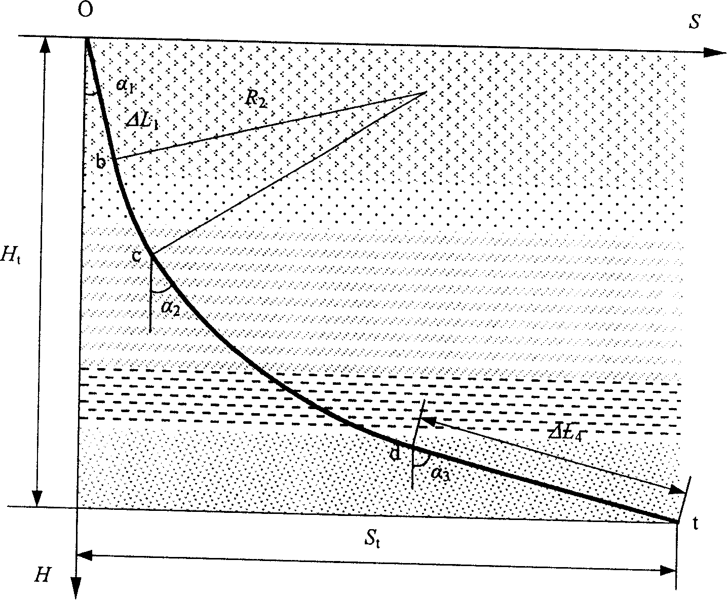 Funicular curve well drilling rail design method using stratum natural deflecting rule