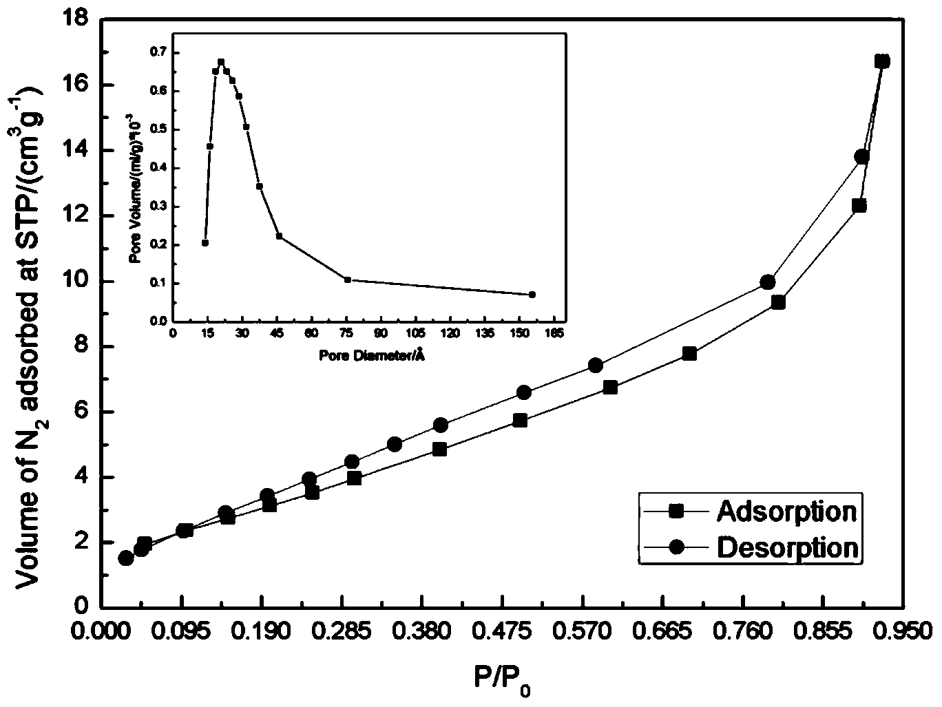 Method for performing heat treatment on sensitized explosive