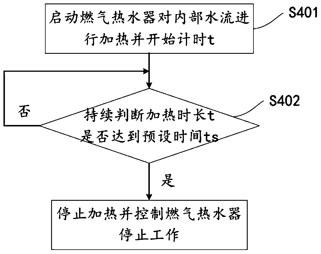 Anti-freezing control method and gas water heater