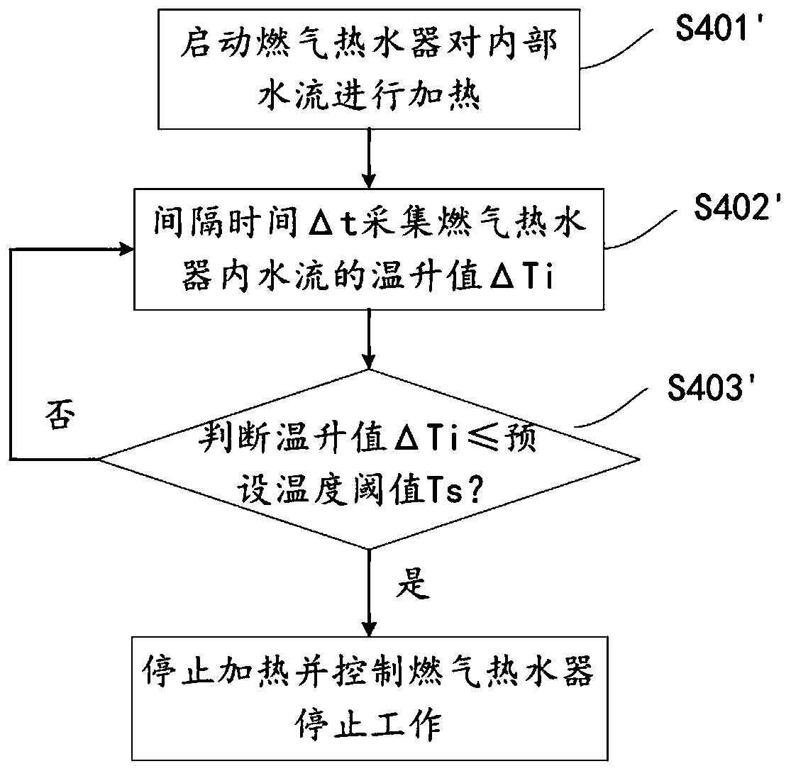 Anti-freezing control method and gas water heater