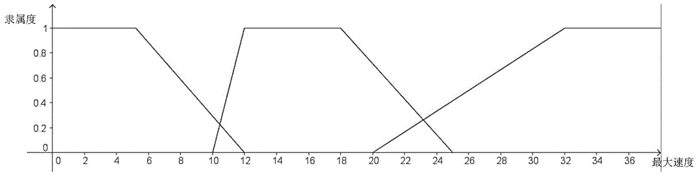 Method of judging travel chain traffic mode based on GPS positioning and fuzzy theory