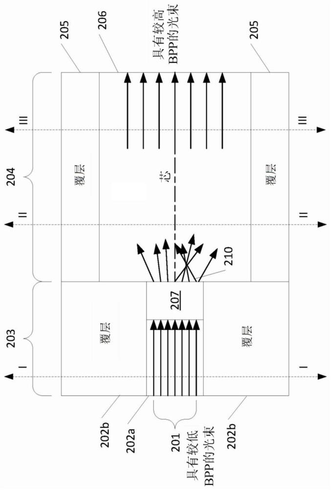 Laser Beam Product Parameter Adjustments