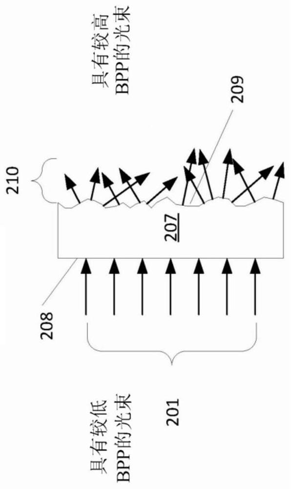 Laser Beam Product Parameter Adjustments