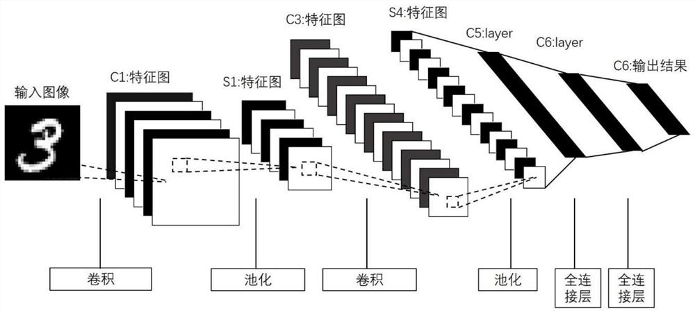 Compiling method and device, computing equipment and medium