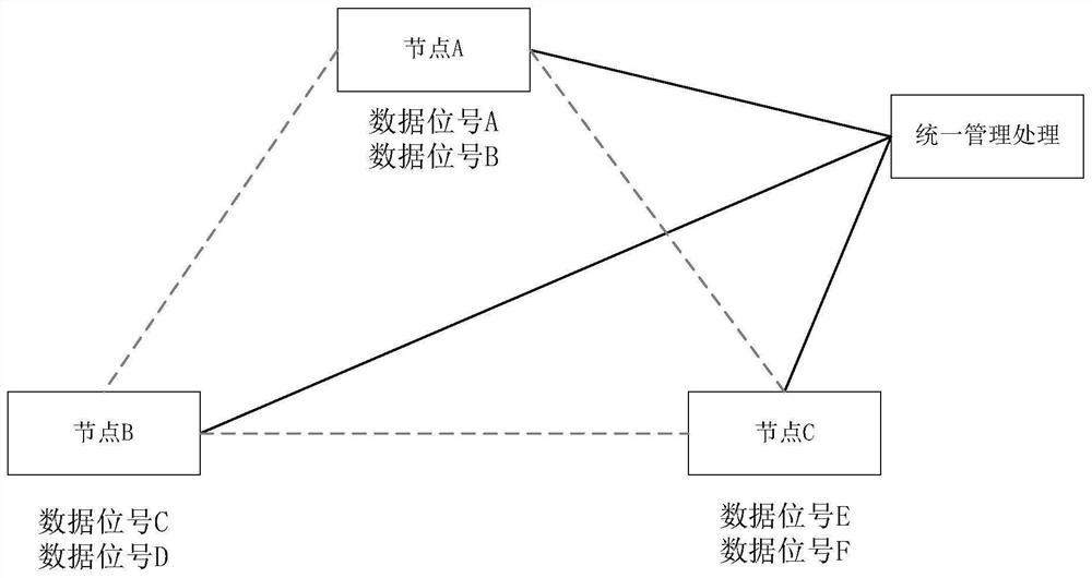 Method and system for synchronously processing bit number configuration data under distributed condition