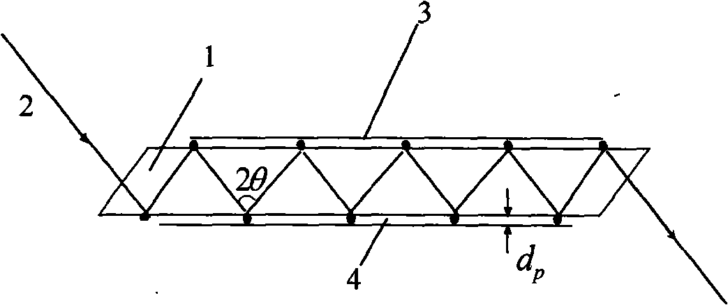 Method for testing concrete permeability based on multiple internal reflectance infra red spectrum