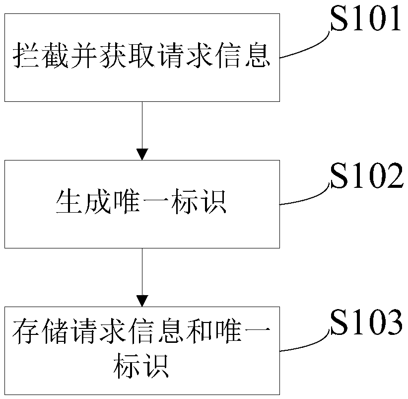 Log search method and system, computer device and storage medium