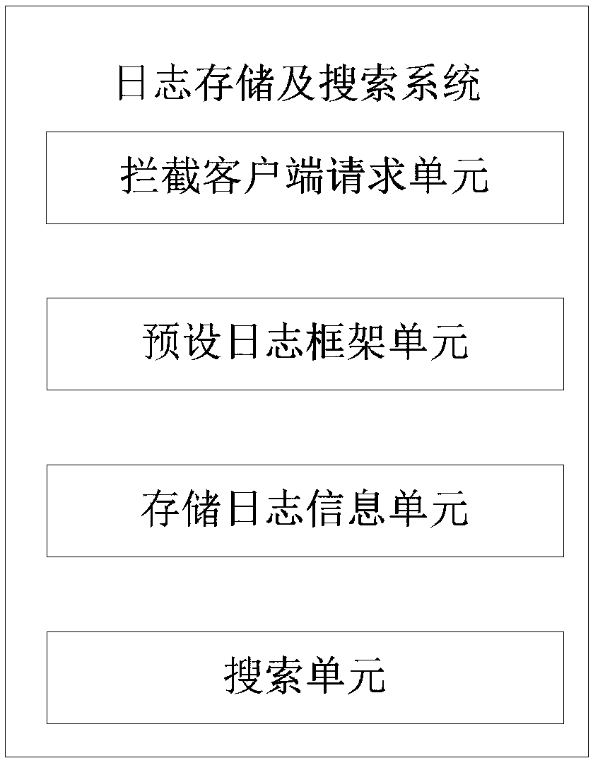 Log search method and system, computer device and storage medium